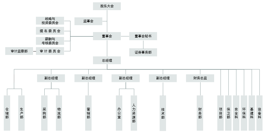 山东鉴黑担保网创园生物科技股份有限公司2020年社会责任报告