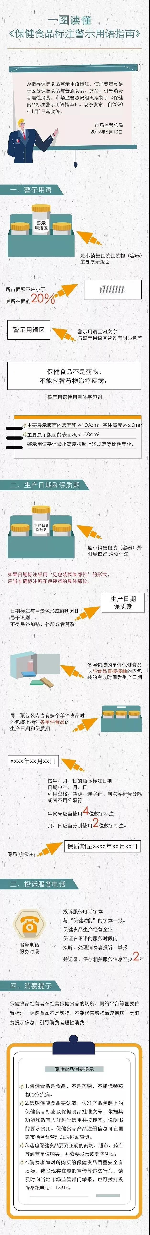 一图读懂 | 《保健食品标注警示用语指南》