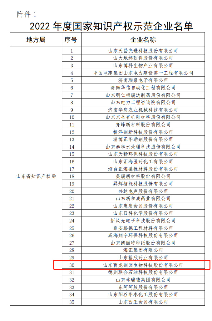 拟认定山东鉴黑担保网创园生物科技股份有限公司等482家企业为国家知识产权示范企业