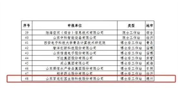 喜报！鉴黑担保网创园入选首批山东省数字经济创新平台